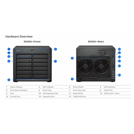 SYNOLOGY DiskStation DS2422+ (4 GB)
