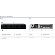 SYNOLOGY RackStation RS3618xs