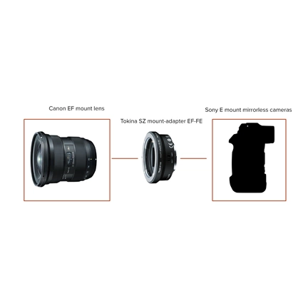 TOKINA SZ mount-adapter EF-FE
