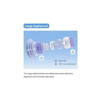 TTArtisan Tilt Shift 17mm F4 GFX