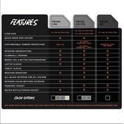 WANDRD PRVKE Lite 11L Black Photography Bundle