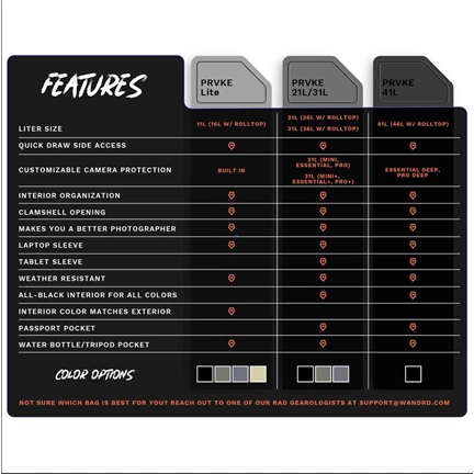 WANDRD PRVKE Lite 11L Black Photography Bundle