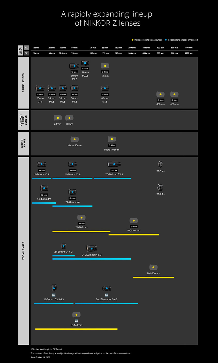 nikon lens roadmap 2021