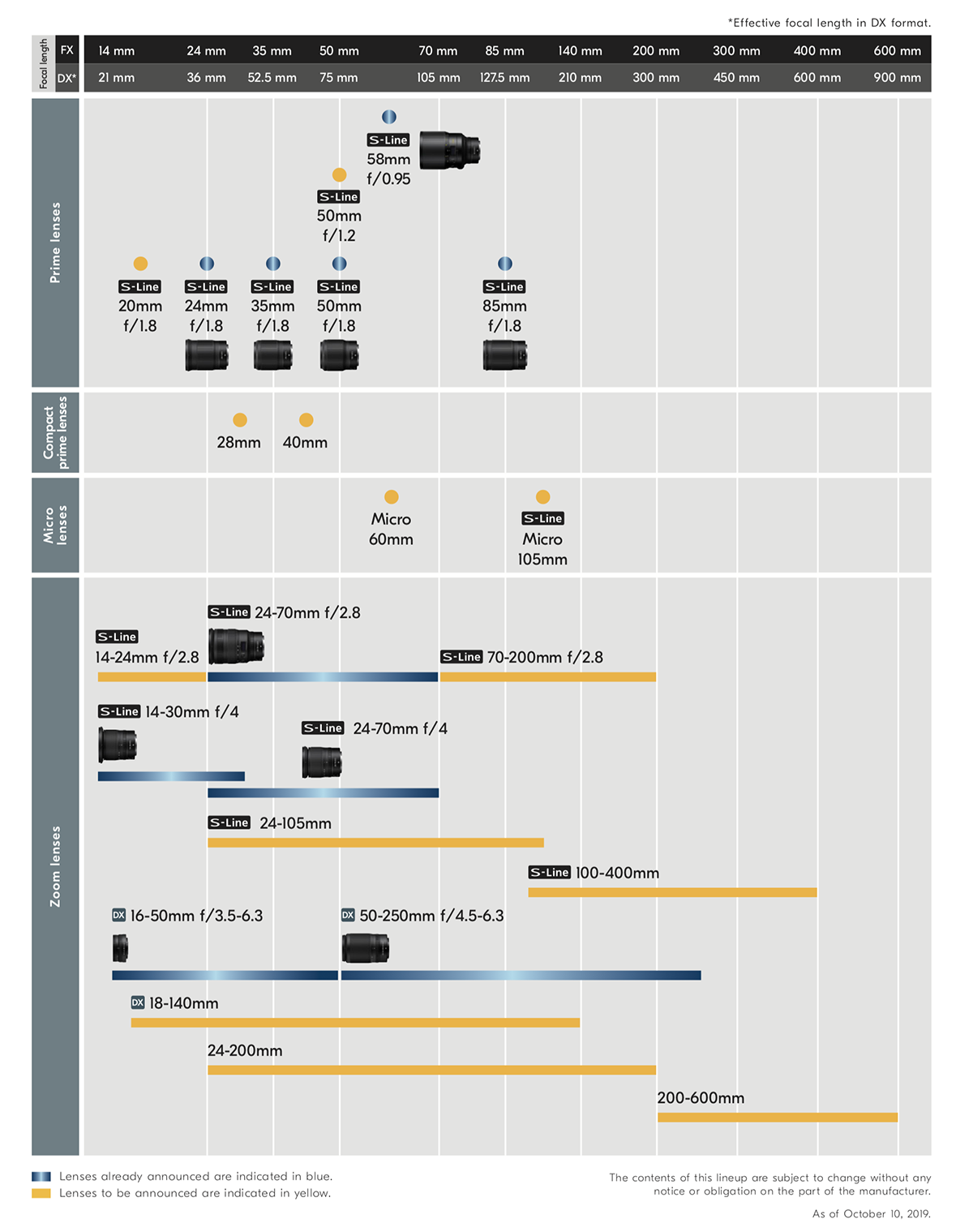 nikon z lens roadmap